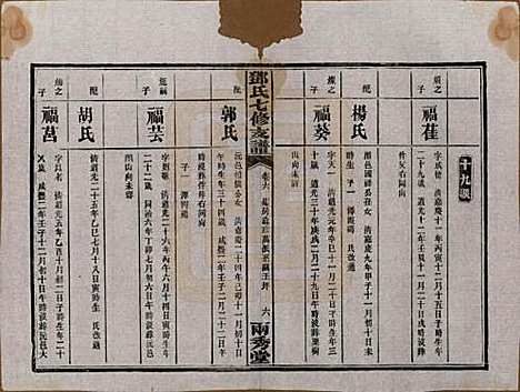 湖南[邓姓] 邓氏七修族谱十八卷卷首三卷 — 民国二十六年（1937）_六.pdf