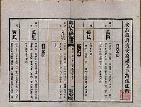 湖南[邓姓] 邓氏七修族谱十八卷卷首三卷 — 民国二十六年（1937）_七.pdf