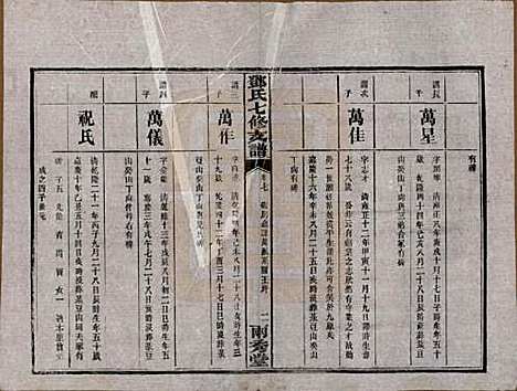 湖南[邓姓] 邓氏七修族谱十八卷卷首三卷 — 民国二十六年（1937）_七.pdf