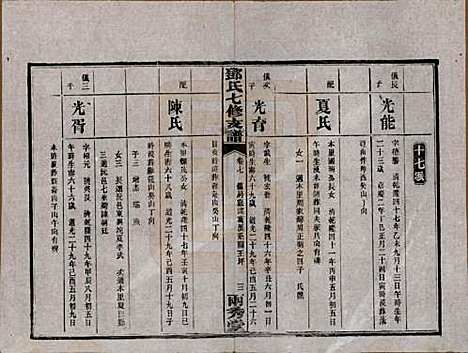 湖南[邓姓] 邓氏七修族谱十八卷卷首三卷 — 民国二十六年（1937）_七.pdf