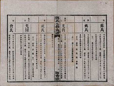 湖南[邓姓] 邓氏七修族谱十八卷卷首三卷 — 民国二十六年（1937）_七.pdf