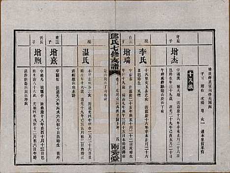 湖南[邓姓] 邓氏七修族谱十八卷卷首三卷 — 民国二十六年（1937）_七.pdf