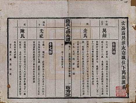 湖南[邓姓] 邓氏七修族谱十八卷卷首三卷 — 民国二十六年（1937）_八.pdf