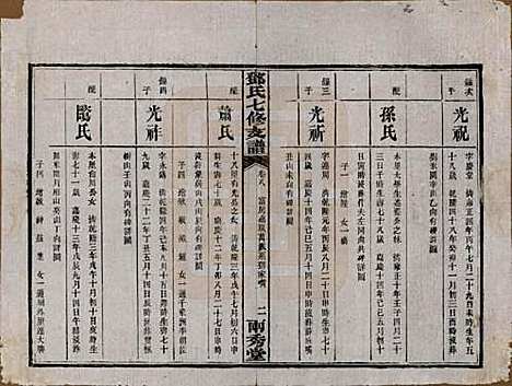 湖南[邓姓] 邓氏七修族谱十八卷卷首三卷 — 民国二十六年（1937）_八.pdf