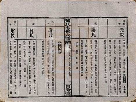 湖南[邓姓] 邓氏七修族谱十八卷卷首三卷 — 民国二十六年（1937）_八.pdf