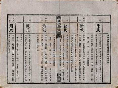 湖南[邓姓] 邓氏七修族谱十八卷卷首三卷 — 民国二十六年（1937）_八.pdf