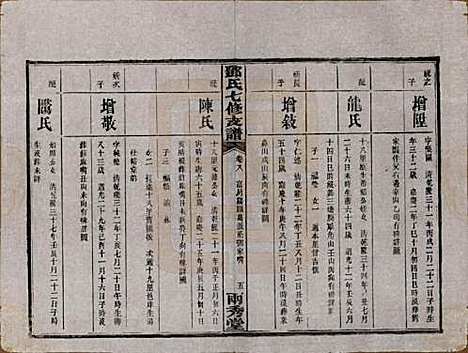 湖南[邓姓] 邓氏七修族谱十八卷卷首三卷 — 民国二十六年（1937）_八.pdf