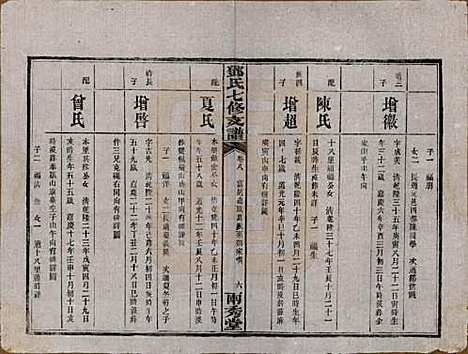 湖南[邓姓] 邓氏七修族谱十八卷卷首三卷 — 民国二十六年（1937）_八.pdf