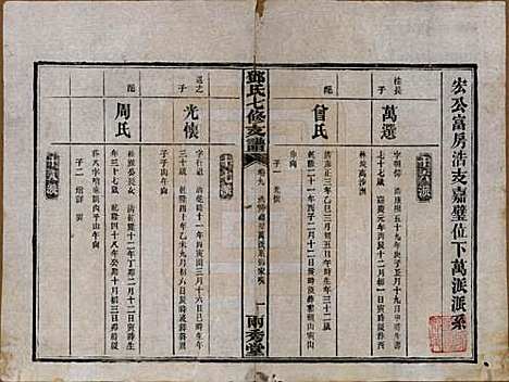 湖南[邓姓] 邓氏七修族谱十八卷卷首三卷 — 民国二十六年（1937）_九.pdf