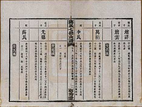 湖南[邓姓] 邓氏七修族谱十八卷卷首三卷 — 民国二十六年（1937）_九.pdf