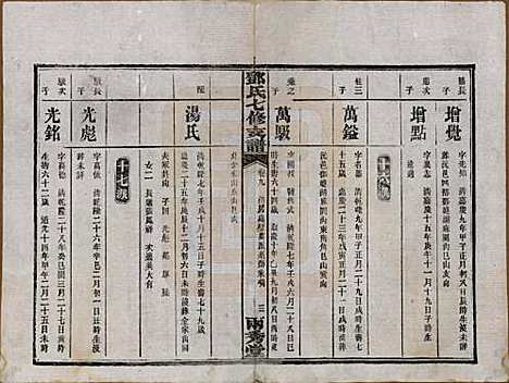 湖南[邓姓] 邓氏七修族谱十八卷卷首三卷 — 民国二十六年（1937）_九.pdf