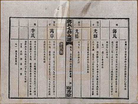 湖南[邓姓] 邓氏七修族谱十八卷卷首三卷 — 民国二十六年（1937）_九.pdf