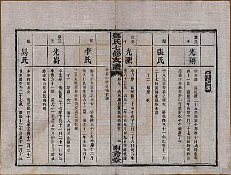 湖南[邓姓] 邓氏七修族谱十八卷卷首三卷 — 民国二十六年（1937）_九.pdf