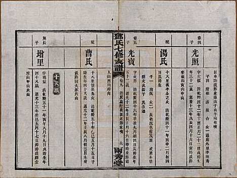 湖南[邓姓] 邓氏七修族谱十八卷卷首三卷 — 民国二十六年（1937）_九.pdf