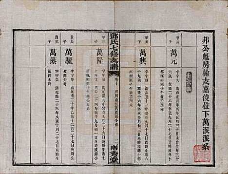 湖南[邓姓] 邓氏七修族谱十八卷卷首三卷 — 民国二十六年（1937）_十.pdf