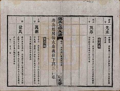 湖南[邓姓] 邓氏七修族谱十八卷卷首三卷 — 民国二十六年（1937）_十.pdf