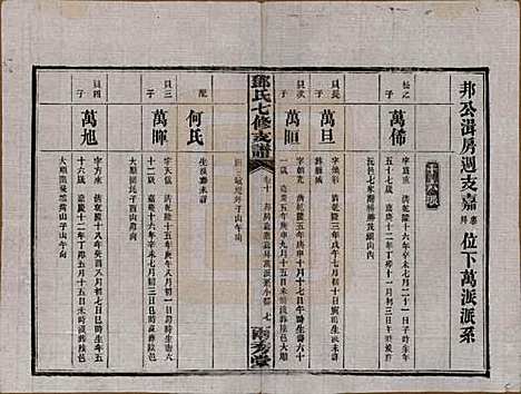 湖南[邓姓] 邓氏七修族谱十八卷卷首三卷 — 民国二十六年（1937）_十.pdf