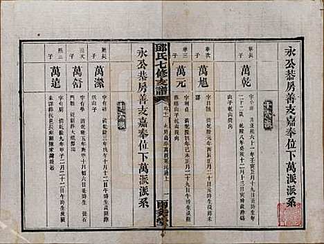 湖南[邓姓] 邓氏七修族谱十八卷卷首三卷 — 民国二十六年（1937）_十一.pdf