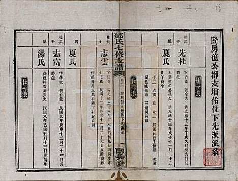 湖南[邓姓] 邓氏七修族谱十八卷卷首三卷 — 民国二十六年（1937）_十二.pdf