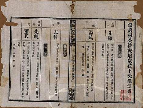 湖南[邓姓] 邓氏七修族谱十八卷卷首三卷 — 民国二十六年（1937）_十三.pdf