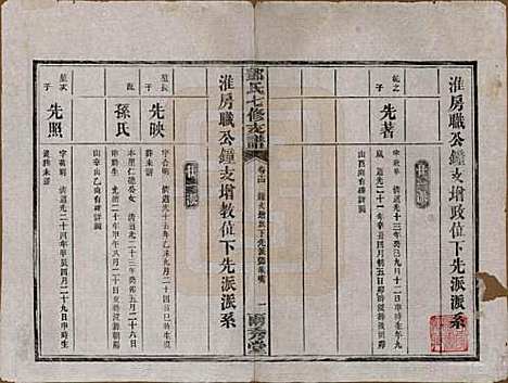 湖南[邓姓] 邓氏七修族谱十八卷卷首三卷 — 民国二十六年（1937）_十四.pdf