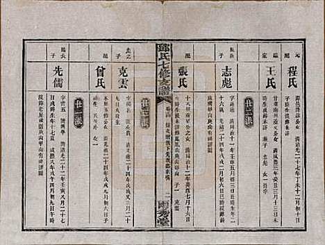 湖南[邓姓] 邓氏七修族谱十八卷卷首三卷 — 民国二十六年（1937）_十四.pdf