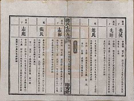 湖南[邓姓] 邓氏七修族谱十八卷卷首三卷 — 民国二十六年（1937）_十四.pdf