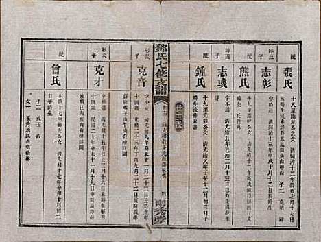 湖南[邓姓] 邓氏七修族谱十八卷卷首三卷 — 民国二十六年（1937）_十四.pdf