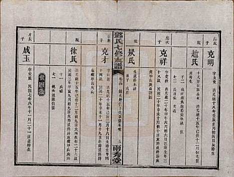 湖南[邓姓] 邓氏七修族谱十八卷卷首三卷 — 民国二十六年（1937）_十四.pdf