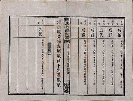 湖南[邓姓] 邓氏七修族谱十八卷卷首三卷 — 民国二十六年（1937）_十四.pdf