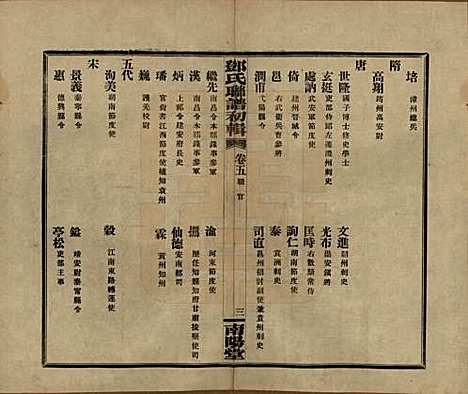 湖南[邓姓] 邓氏联谱初辑六卷 — 民国二十三年（1934）_五.pdf