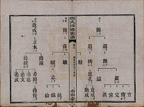 湖南[邓姓] 邓氏四修族谱十六卷卷末一卷 — 民国二十四年（1935）_三.pdf