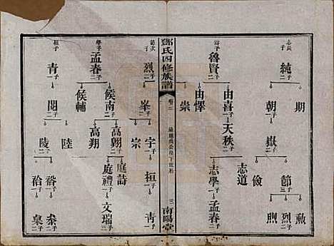 湖南[邓姓] 邓氏四修族谱十六卷卷末一卷 — 民国二十四年（1935）_三.pdf