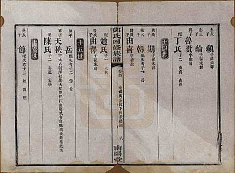 湖南[邓姓] 邓氏四修族谱十六卷卷末一卷 — 民国二十四年（1935）_四.pdf