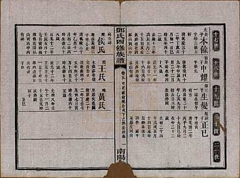 湖南[邓姓] 邓氏四修族谱十六卷卷末一卷 — 民国二十四年（1935）_五.pdf