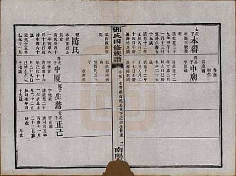 湖南[邓姓] 邓氏四修族谱十六卷卷末一卷 — 民国二十四年（1935）_五.pdf