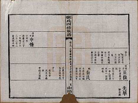 湖南[邓姓] 邓氏四修族谱十六卷卷末一卷 — 民国二十四年（1935）_五.pdf