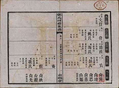 湖南[邓姓] 邓氏四修族谱十六卷卷末一卷 — 民国二十四年（1935）_六.pdf