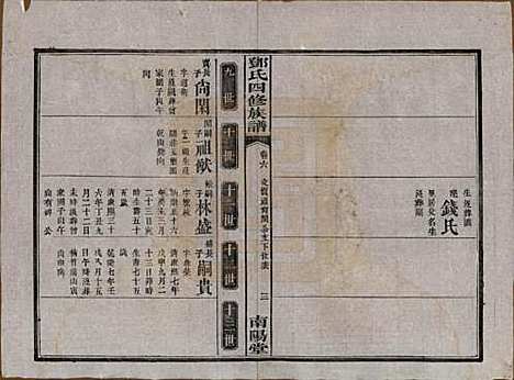 湖南[邓姓] 邓氏四修族谱十六卷卷末一卷 — 民国二十四年（1935）_六.pdf