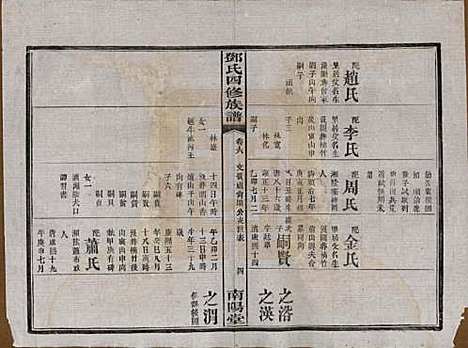 湖南[邓姓] 邓氏四修族谱十六卷卷末一卷 — 民国二十四年（1935）_六.pdf