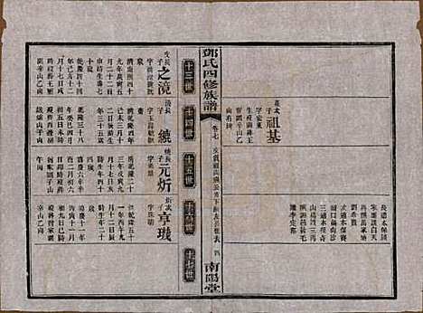 湖南[邓姓] 邓氏四修族谱十六卷卷末一卷 — 民国二十四年（1935）_七.pdf