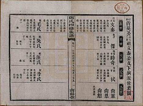 湖南[邓姓] 邓氏四修族谱十六卷卷末一卷 — 民国二十四年（1935）_八.pdf