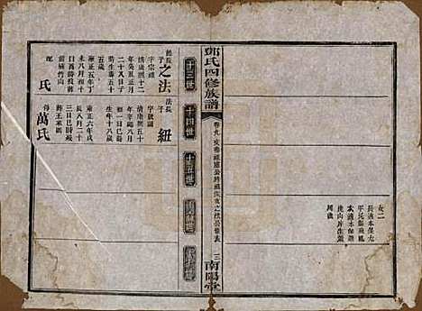 湖南[邓姓] 邓氏四修族谱十六卷卷末一卷 — 民国二十四年（1935）_九.pdf