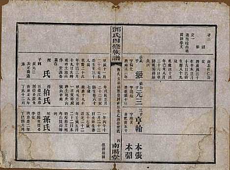 湖南[邓姓] 邓氏四修族谱十六卷卷末一卷 — 民国二十四年（1935）_九.pdf