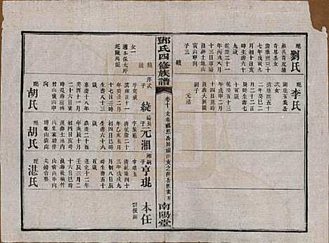 湖南[邓姓] 邓氏四修族谱十六卷卷末一卷 — 民国二十四年（1935）_十.pdf