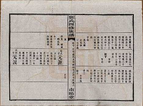 湖南[邓姓] 邓氏四修族谱十六卷卷末一卷 — 民国二十四年（1935）_十.pdf