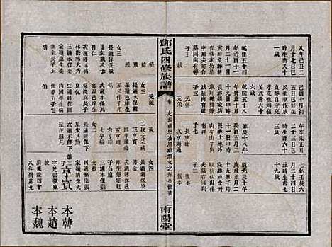 湖南[邓姓] 邓氏四修族谱十六卷卷末一卷 — 民国二十四年（1935）_十一.pdf