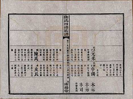 湖南[邓姓] 邓氏四修族谱十六卷卷末一卷 — 民国二十四年（1935）_十一.pdf