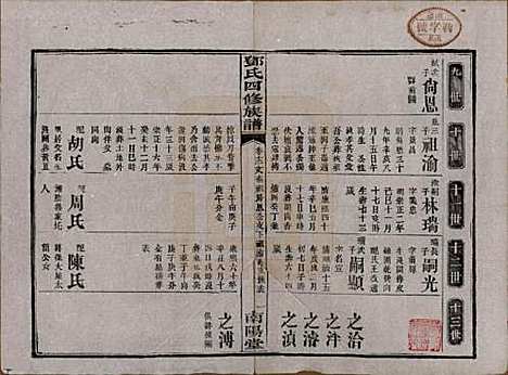 湖南[邓姓] 邓氏四修族谱十六卷卷末一卷 — 民国二十四年（1935）_十二.pdf