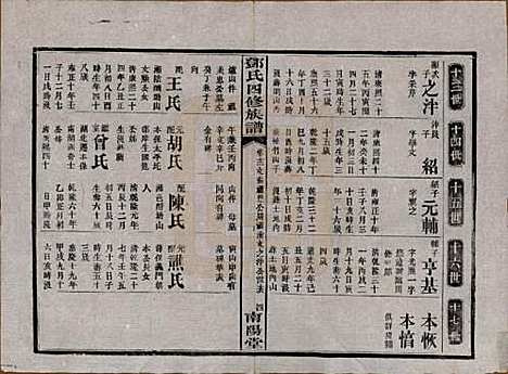 湖南[邓姓] 邓氏四修族谱十六卷卷末一卷 — 民国二十四年（1935）_十二.pdf